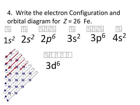 electron configuration of fe 3+|Unveiling the orbital diagram of Fe 3+ .
